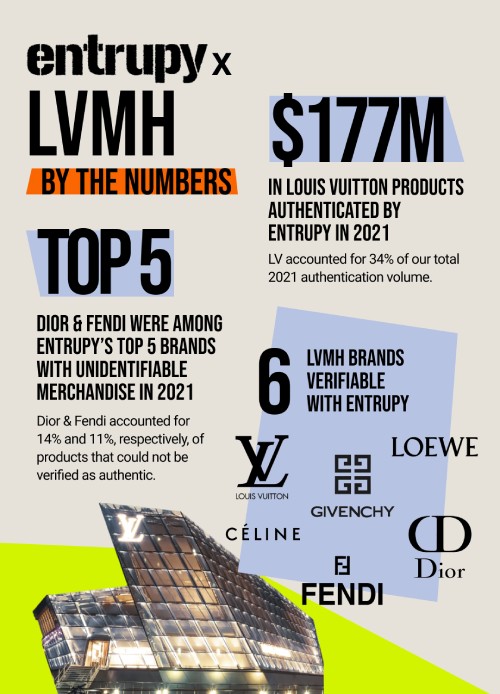 LVMH Revenues Surge Again Thanks To 'Exceptional' Performances At Louis  Vuitton And Dior